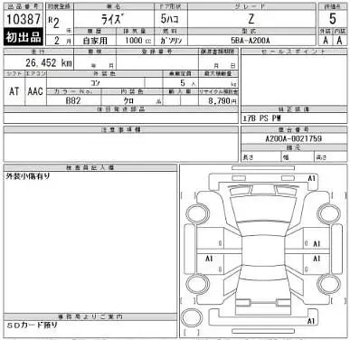 Raize Z Package 2020/2025  Model 5 Grade  with modellista kits

                                                            alt=