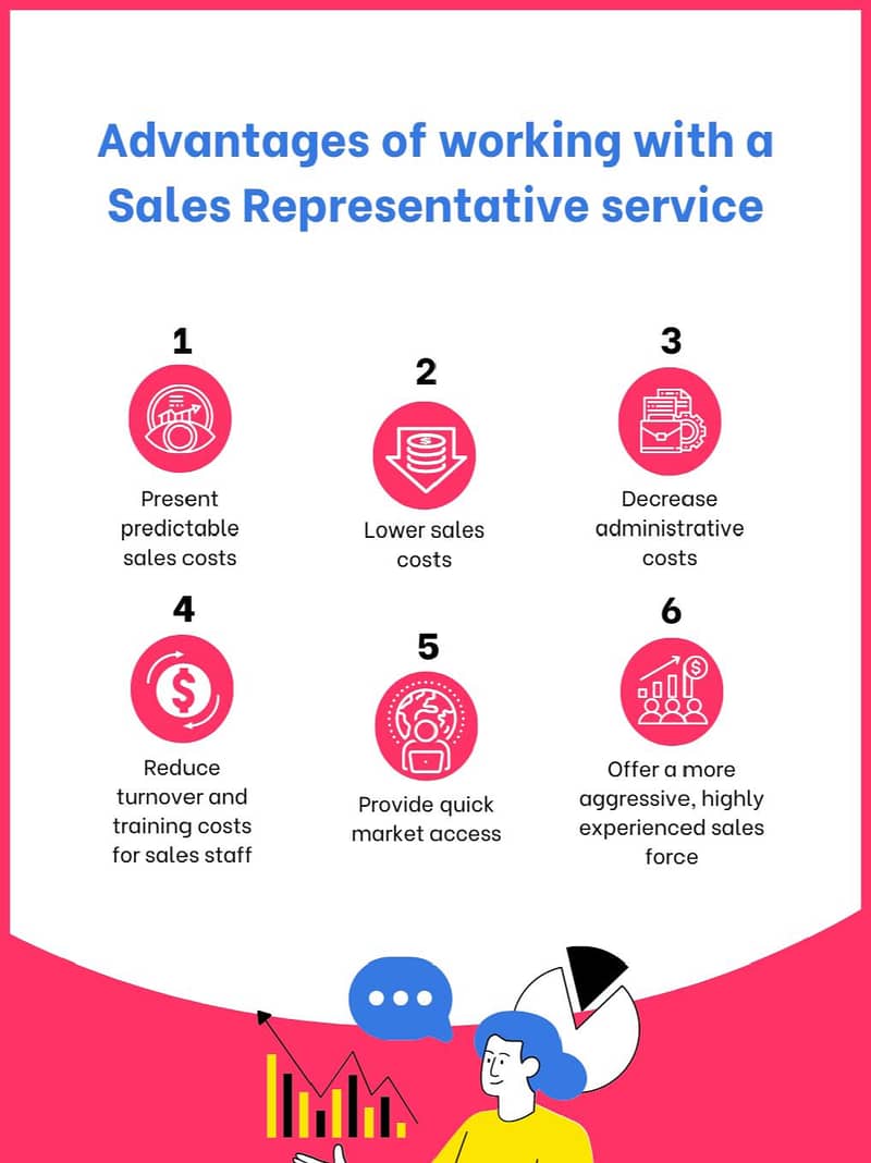 Indoor Office Work ( CSR's )

                                                            alt=