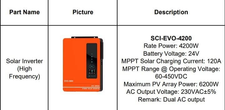 SCI-EVO 4.2KW hybrid inverter. SDO.

                                                            alt=