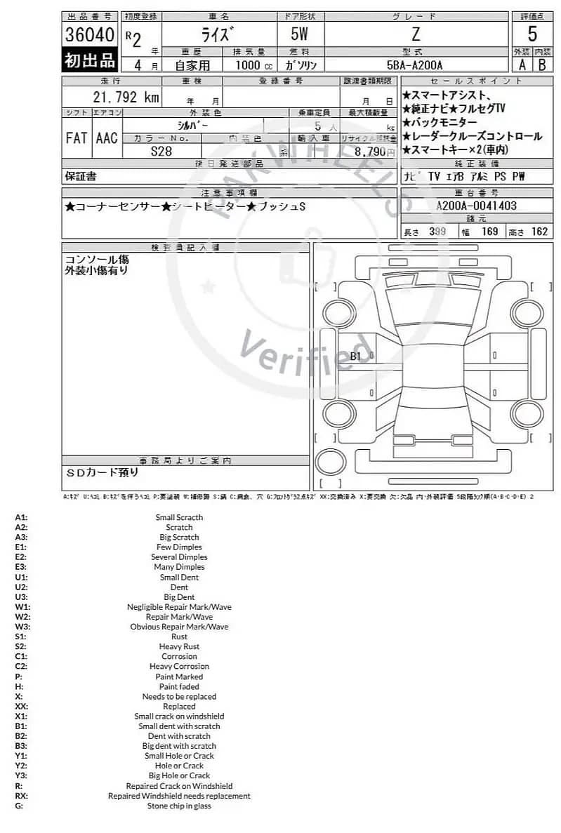 Toyota Raize Z Premium 5 Grade 2020/2025

                                                            alt=