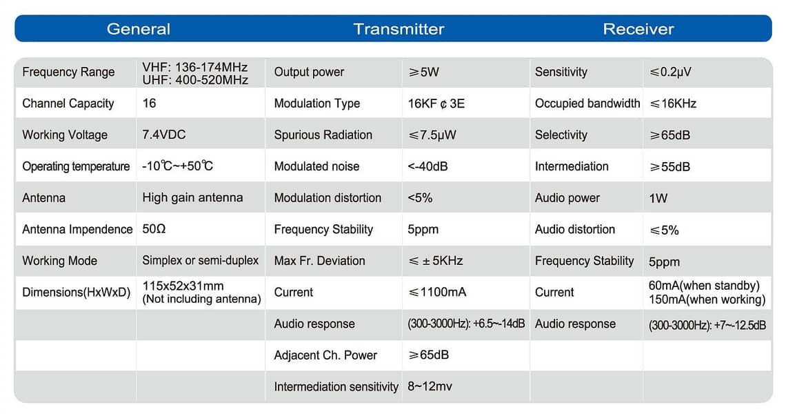 Tytera Walkie talkie VHF Wireless New TYT radio govt approved supplier

                                                            alt=