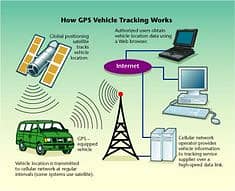 Car Tracker/Gps Tracker/wagonr/Cultus/City/Corolla/MG/Sportage

                                                            alt=