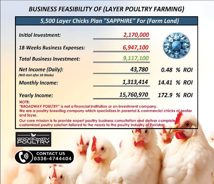 Start Poultry Farming Business | Farm Egg Chick Chicken Broiler Layer

                                                            alt=