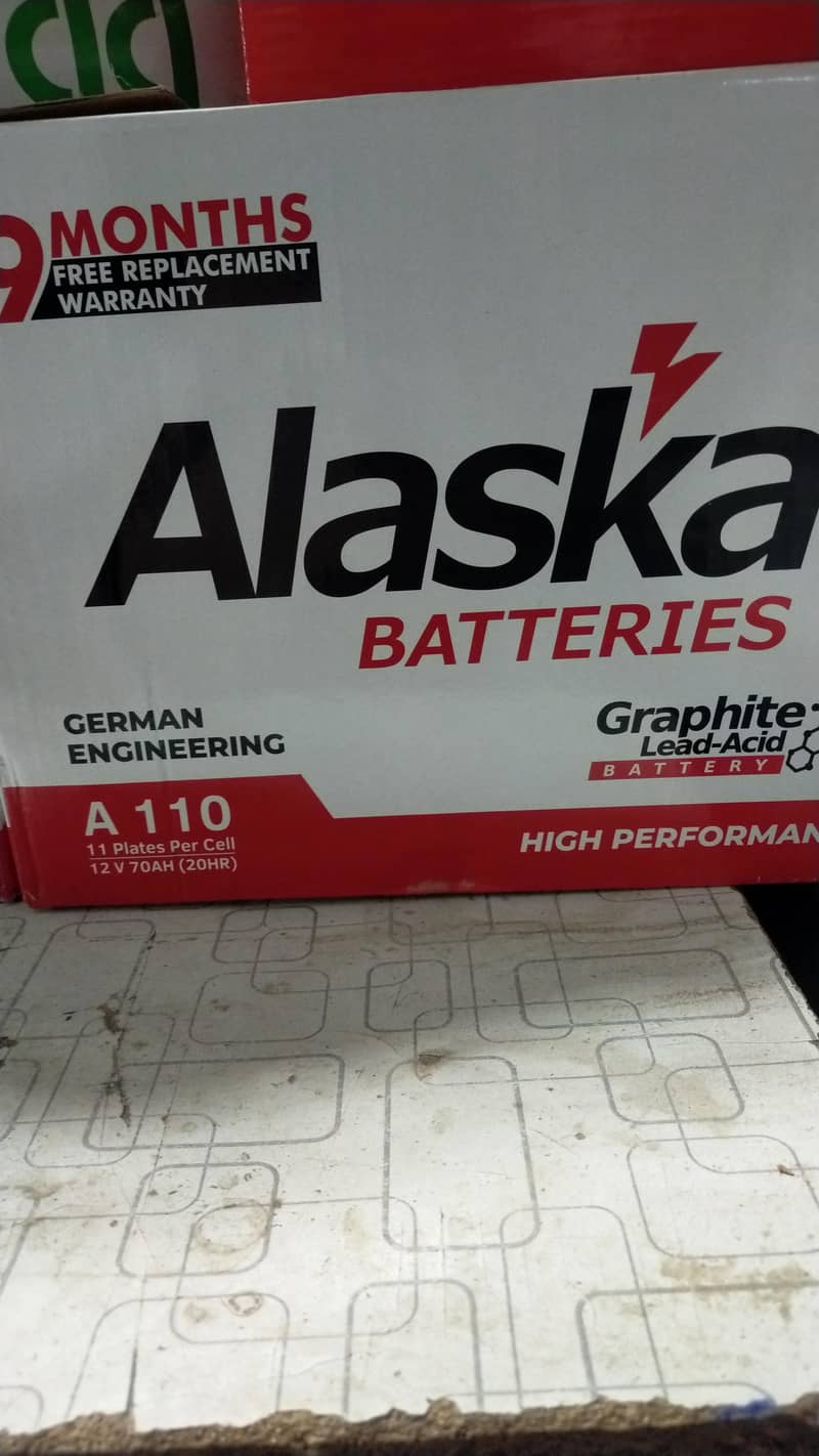 osaka tubler 1000 stock available

                                                            alt=
