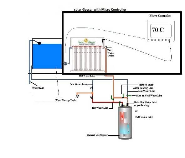 Solar Geyser /geezer/gyser/gezar/geaser/gyzer/geyser for sale

                                                            alt=