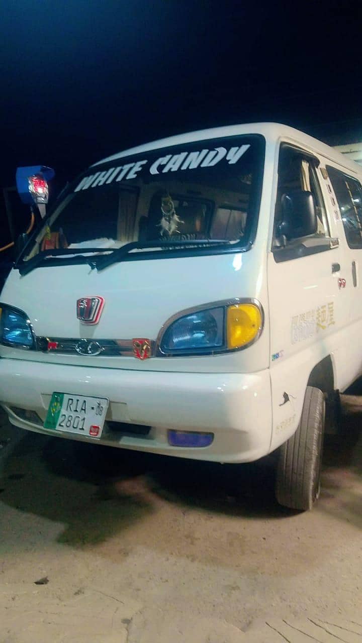 Faw Roma 2008

                                                            alt=