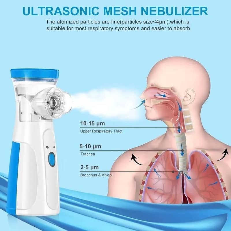 Nebulizer primary quality ka

                                                            alt=
