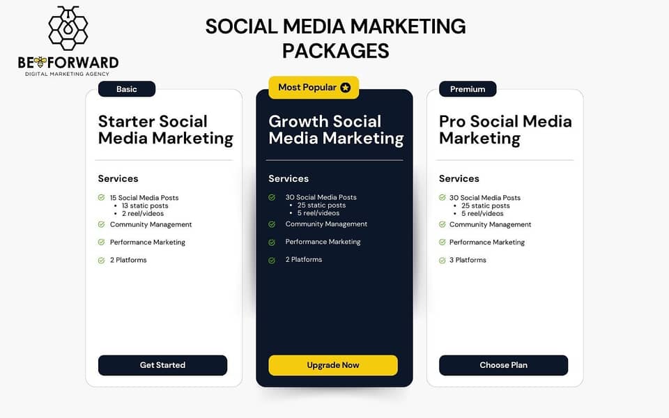 Social Media Marketing, Digital Marketing, Social Media Agency

                                                            alt=