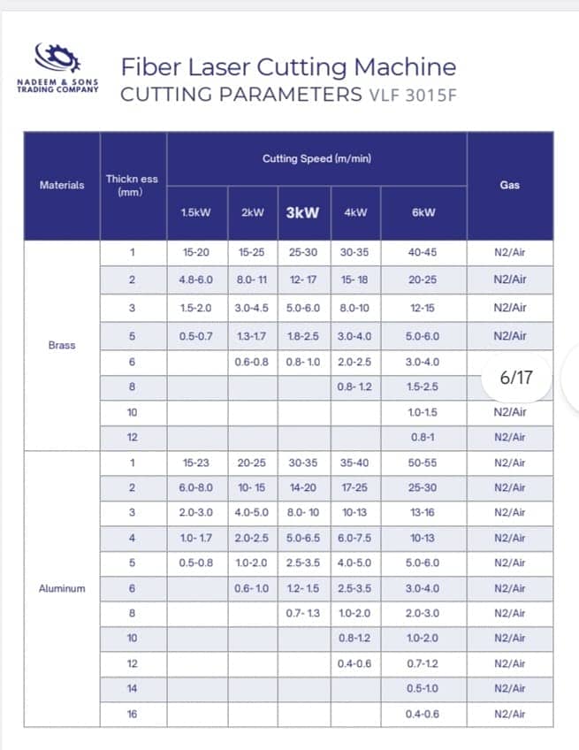 Fiber Laser Cutting machine/Industrial Fiber Laser Cutter/Automatic Fi

                                                            alt=