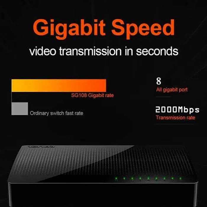 Tenda 8 Port Gigabit Desktop Switch

                                                            alt=