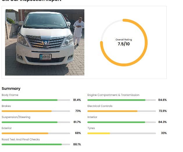 Toyota Alphard Model  2012 \2020

                                                            alt=