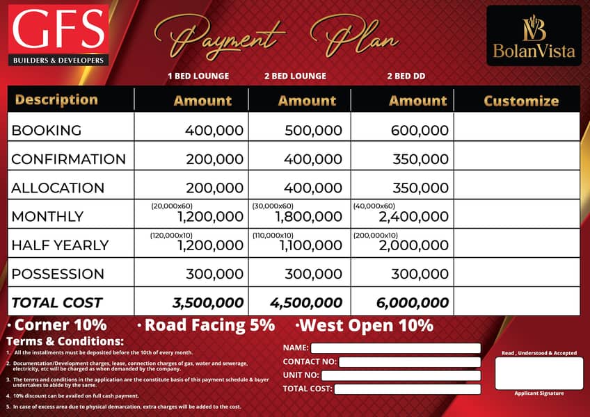 BOLAN VISTA

                                                            alt=