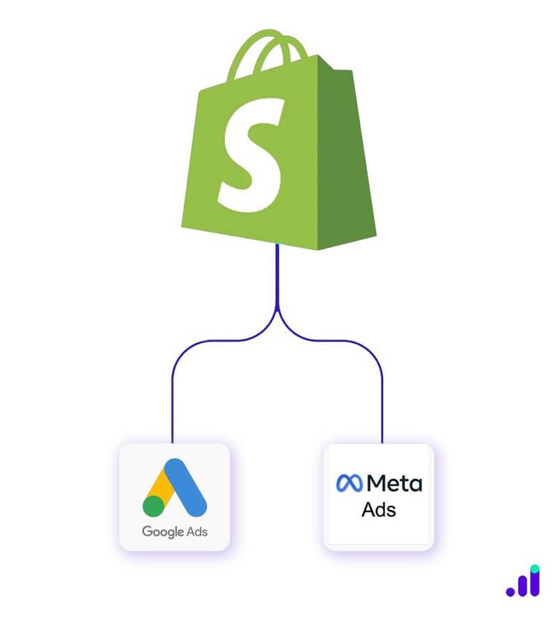 Web Development Services, Digital Marketing, Shopify Store, E-Commerce

                                                            alt=