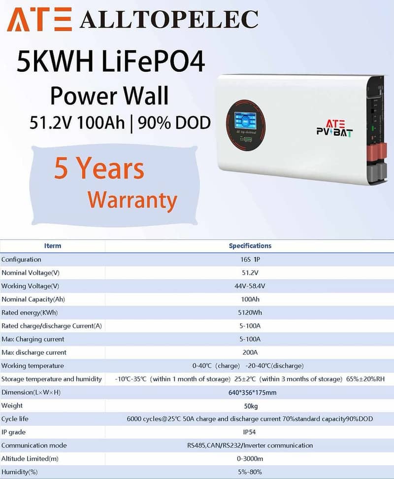 ATE(ALL TOP ELEC) 51.2V 100Amp

                                                            alt=