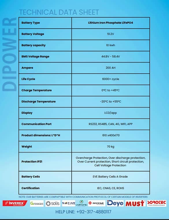 Lifepo4 51.2V 200Ah Lithium ion Battery | Box Pack | with Warranty

                                                            alt=