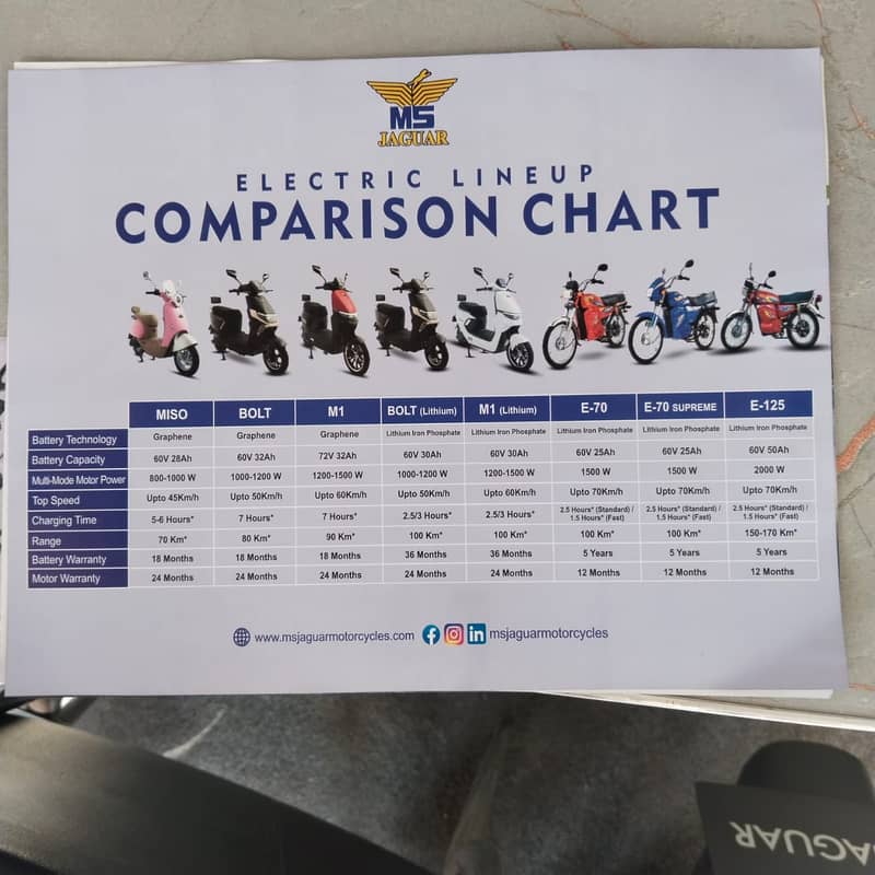 MS Jaguar Electric Scooties All Models Free Helmet & Special Discounts

                                                            alt=